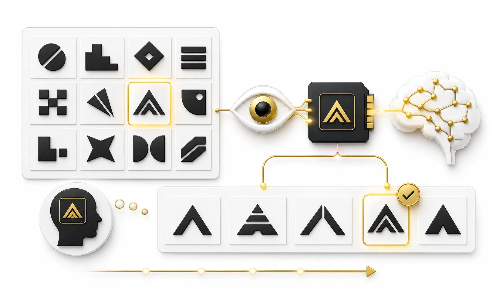 Logo memory testing framework covering comprehension, distinctiveness, delayed recall and recognition