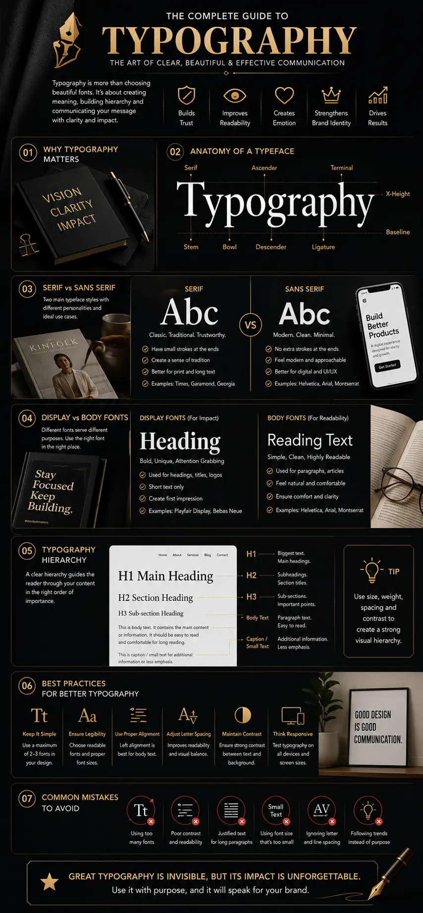 Complete professional typography guide covering font anatomy, serif and sans serif fonts, hierarchy, best practices and common mistakes